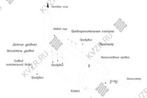 Схема парового котла КП 500 на дровах